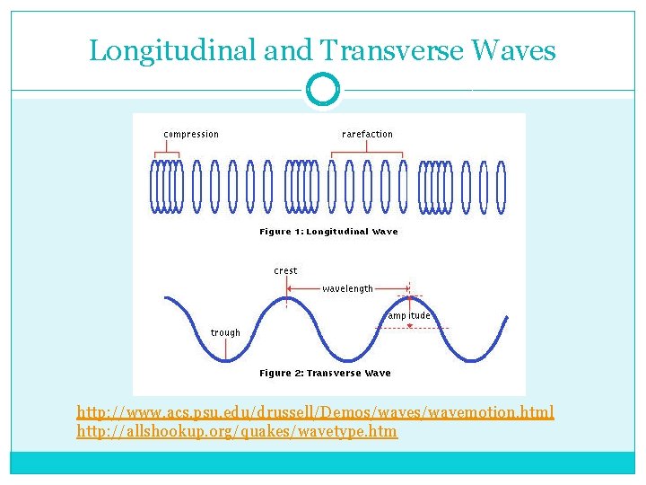 Longitudinal and Transverse Waves http: //www. acs. psu. edu/drussell/Demos/wavemotion. html http: //allshookup. org/quakes/wavetype. htm