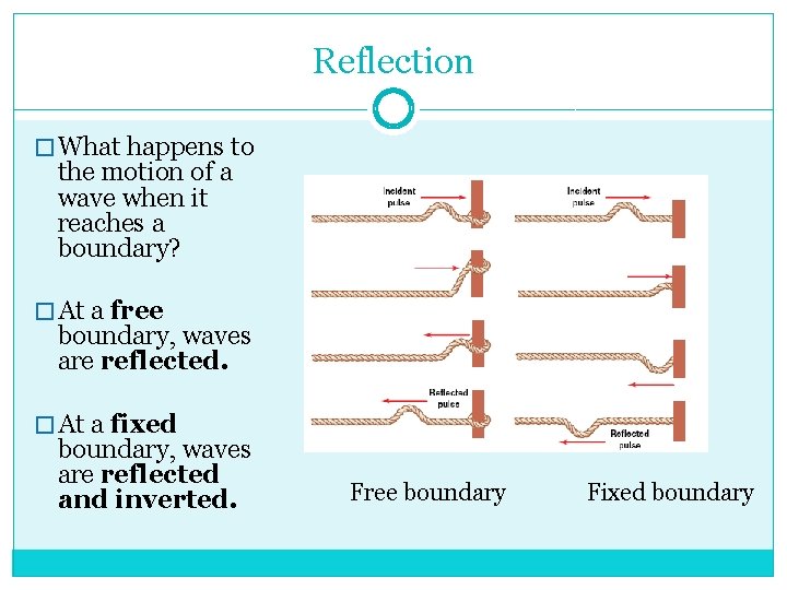 Reflection � What happens to the motion of a wave when it reaches a