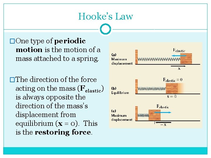 Hooke’s Law �One type of periodic motion is the motion of a mass attached