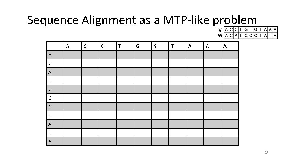 Sequence Alignment as a MTP-like problem A C C T G G T A