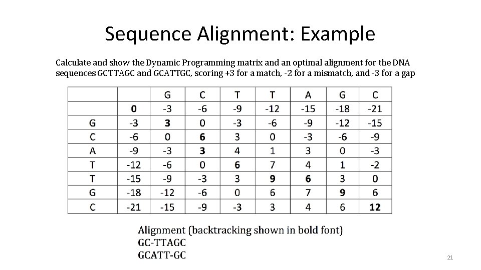 Sequence Alignment: Example Calculate and show the Dynamic Programming matrix and an optimal alignment