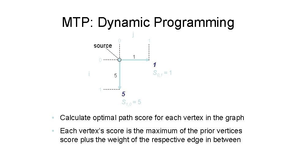 MTP: Dynamic Programming j 0 source 1 0 i 1 1 S 0, 1