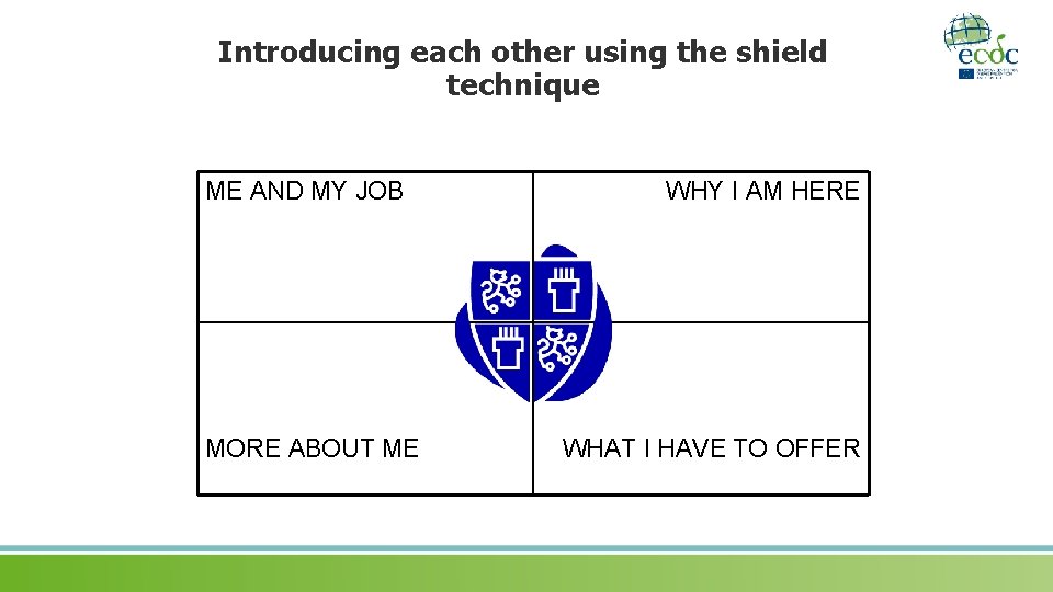 Introducing each other using the shield technique ME AND MY JOB MORE ABOUT ME