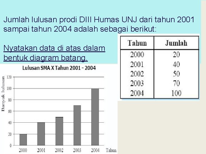 Jumlah lulusan prodi DIII Humas UNJ dari tahun 2001 sampai tahun 2004 adalah sebagai