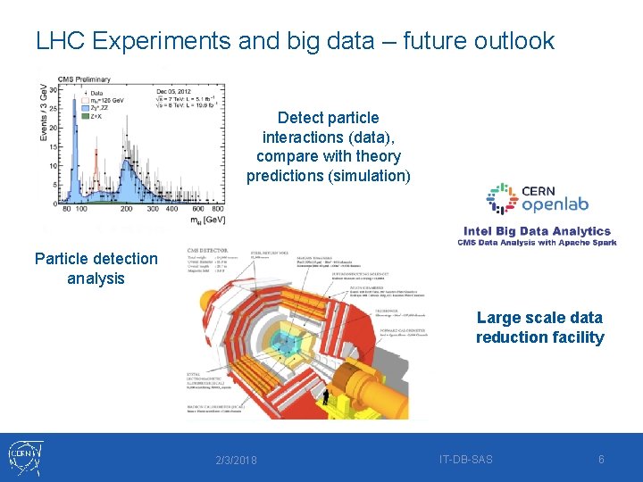 LHC Experiments and big data – future outlook Detect particle interactions (data), compare with