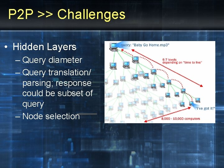 P 2 P >> Challenges • Hidden Layers – Query diameter – Query translation/