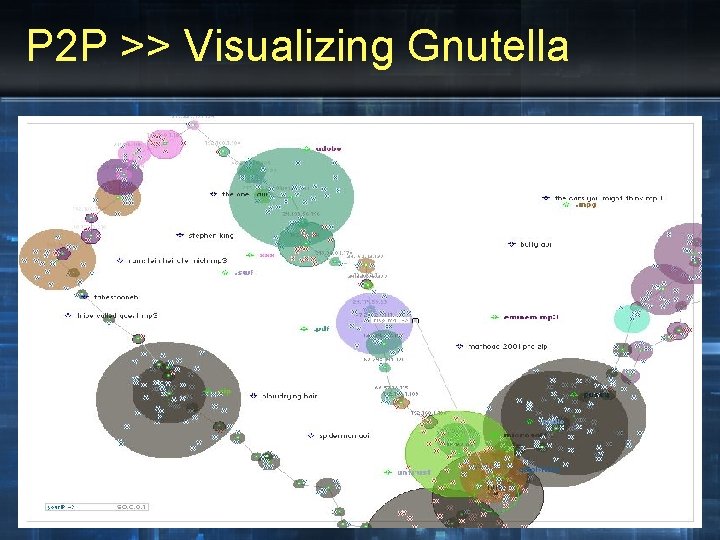 P 2 P >> Visualizing Gnutella • Gnutella topology mapping 