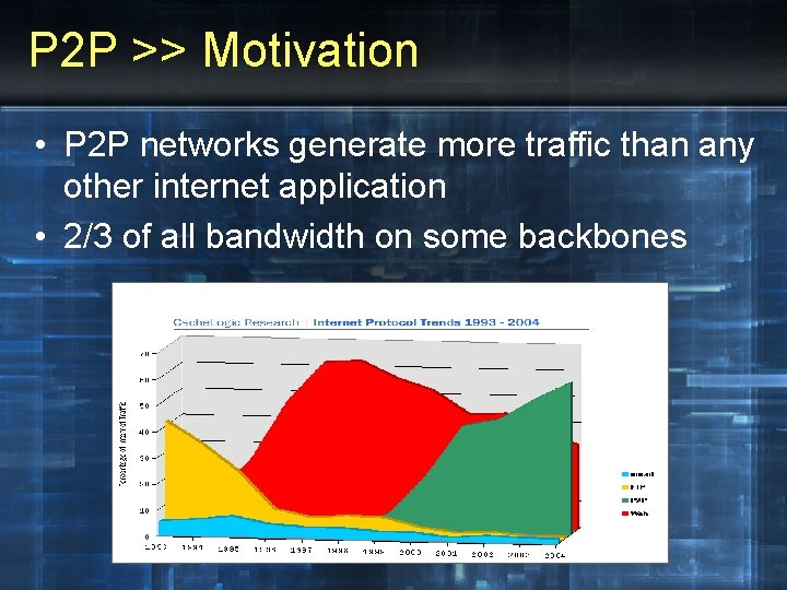 P 2 P >> Motivation • P 2 P networks generate more traffic than