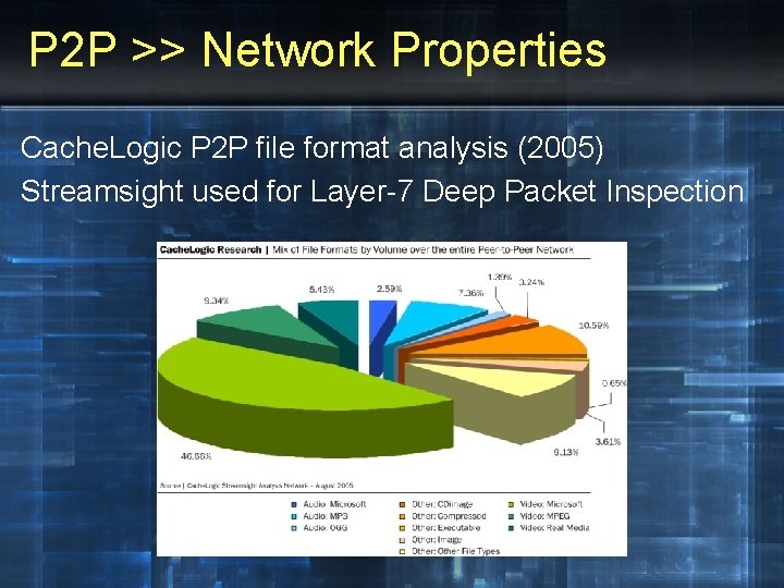 P 2 P >> Network Properties Cache. Logic P 2 P file format analysis