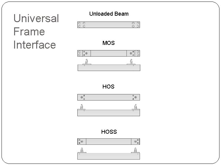 Universal Frame Interface Unloaded Beam MOS HOSS 