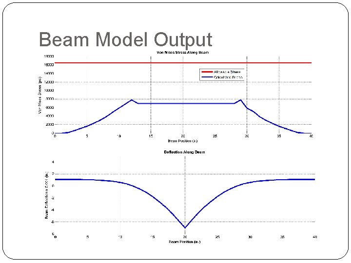 Beam Model Output 