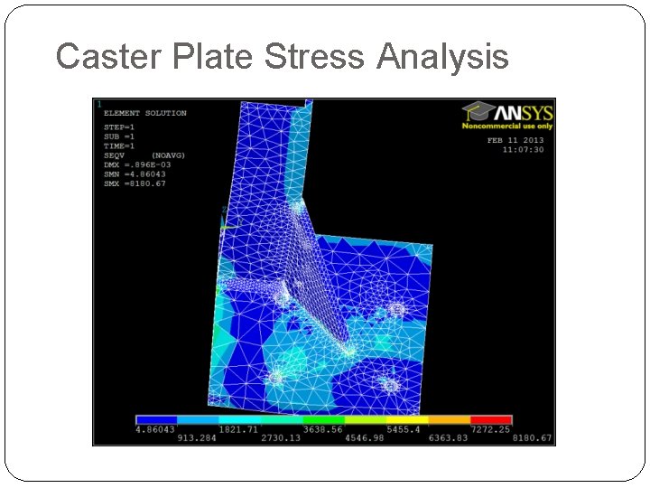 Caster Plate Stress Analysis 