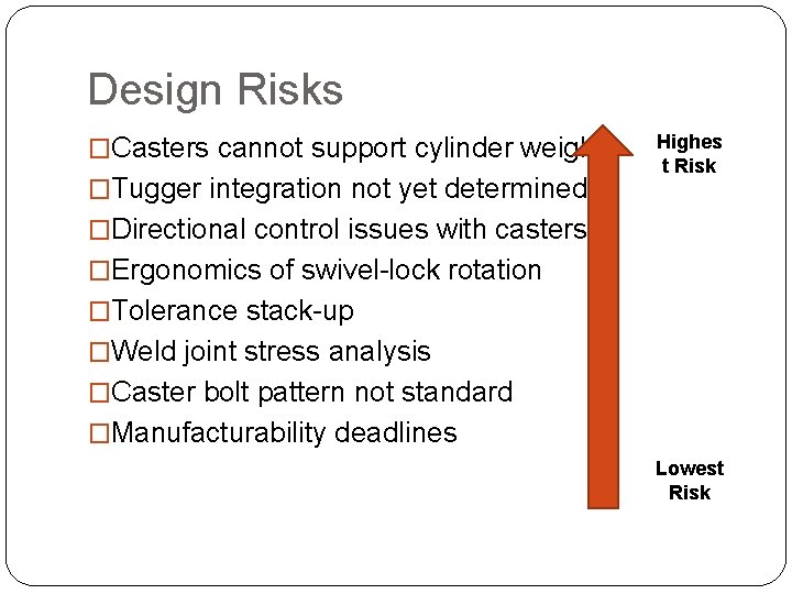 Design Risks �Casters cannot support cylinder weights �Tugger integration not yet determined Highes t