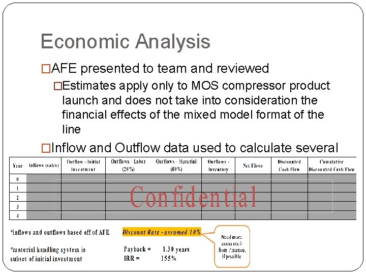 Economic Analysis �AFE presented to team and reviewed �Estimates apply only to MOS compressor