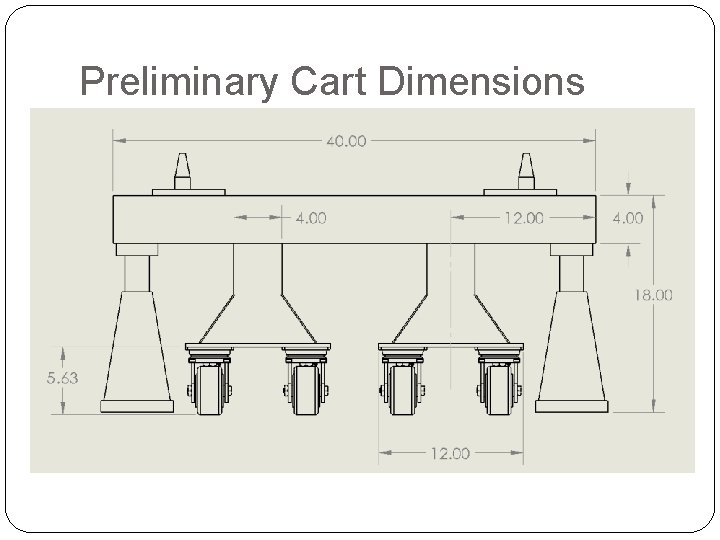 Preliminary Cart Dimensions 