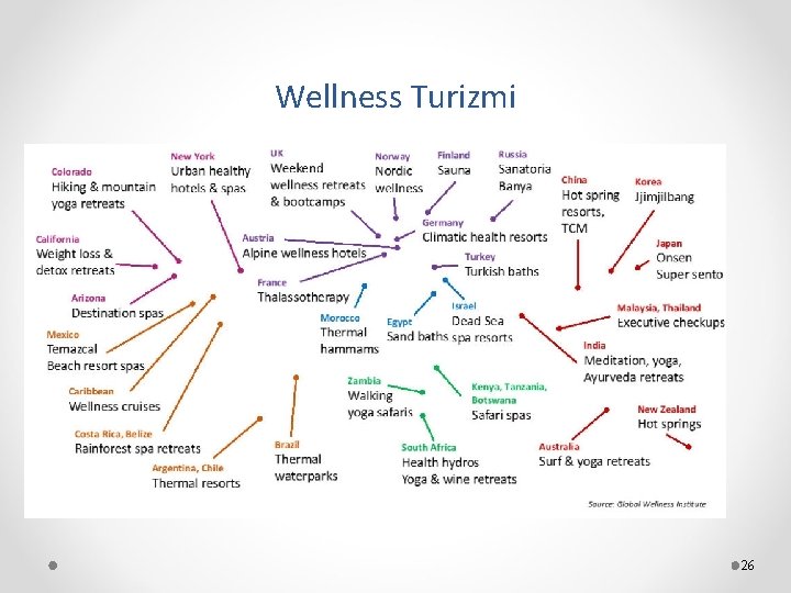 Wellness Turizmi 26 