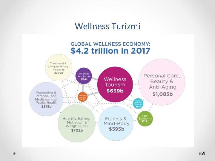 Wellness Turizmi 28 