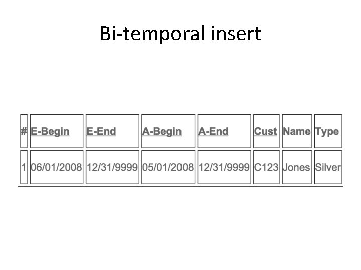 Bi-temporal insert 