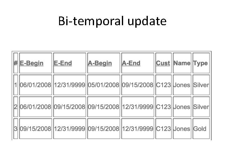 Bi-temporal update 