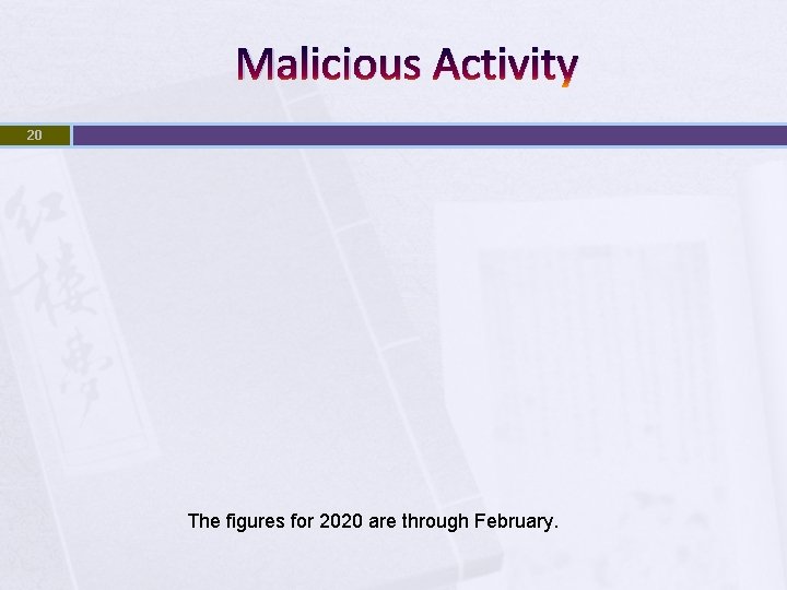Malicious Activity 20 The figures for 2020 are through February. 
