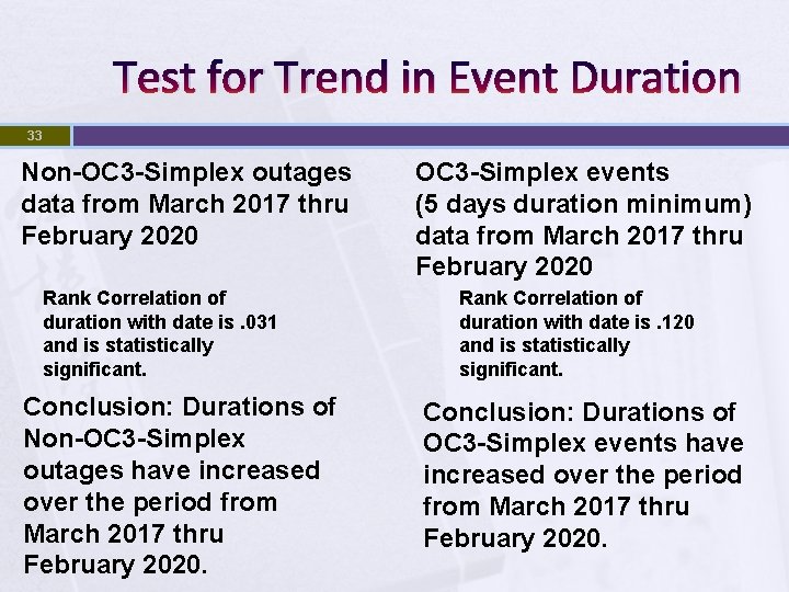 Test for Trend in Event Duration 33 Non-OC 3 -Simplex outages data from March
