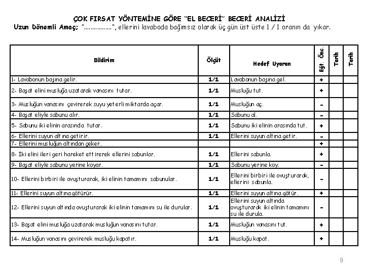 Hedef Uyaran 1 - Lavabonun başına gelir. 1/1 Lavabonun başına gel. + 2 -