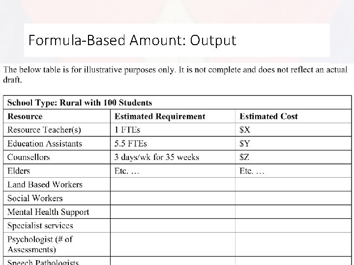 Formula-Based Amount: Output • Example of • Formula would 