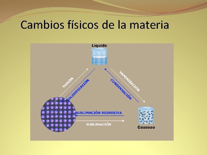 Cambios físicos de la materia 