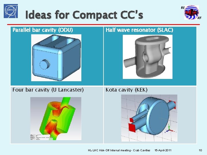 Ideas for Compact CC’s Parallel bar cavity (ODU) Half wave resonator (SLAC) Four bar