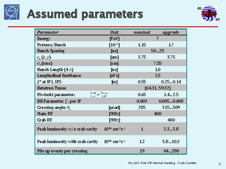 Assumed parameters Parameter Energy Protons/Bunch Spacing εn (x, y) σz (rms) Bunch Length (4