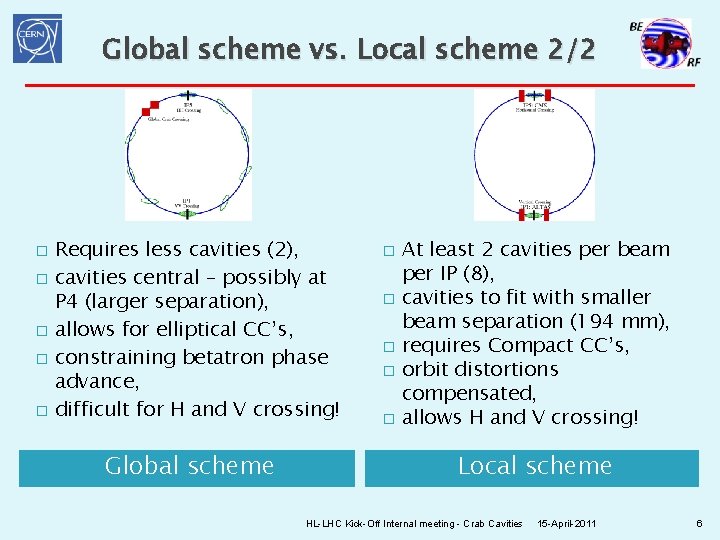 Global scheme vs. Local scheme 2/2 � � � Requires less cavities (2), cavities