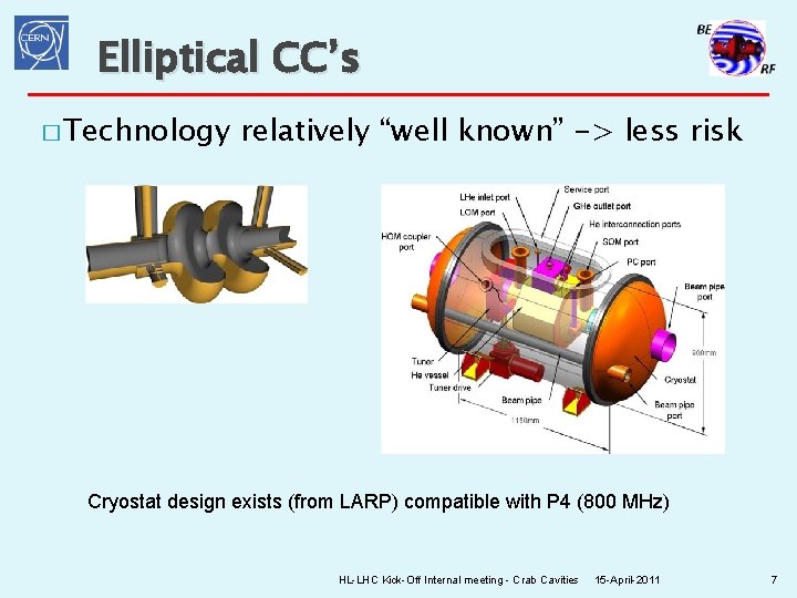 Elliptical CC’s � Technology relatively “well known” -> less risk Cryostat design exists (from