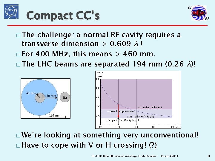 Compact CC’s � The challenge: a normal RF cavity requires a transverse dimension >