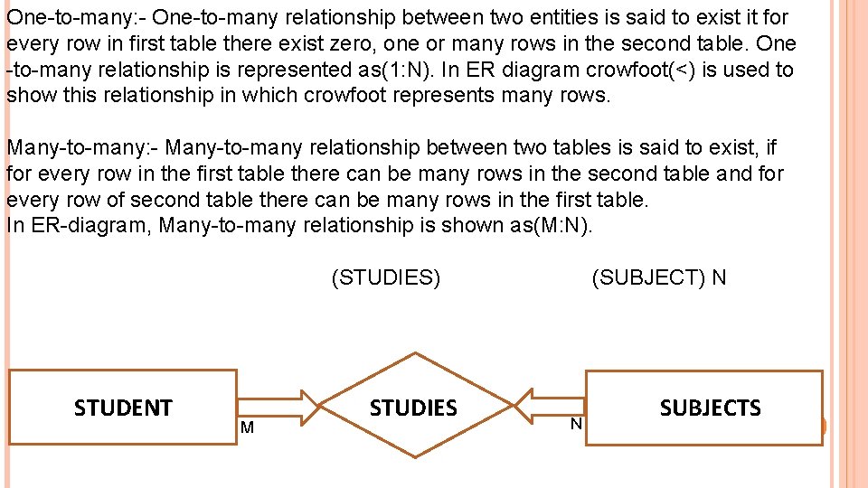 One-to-many: - One-to-many relationship between two entities is said to exist it for every One-to-many: - One-to-many relationship between two entities is said to exist it for every