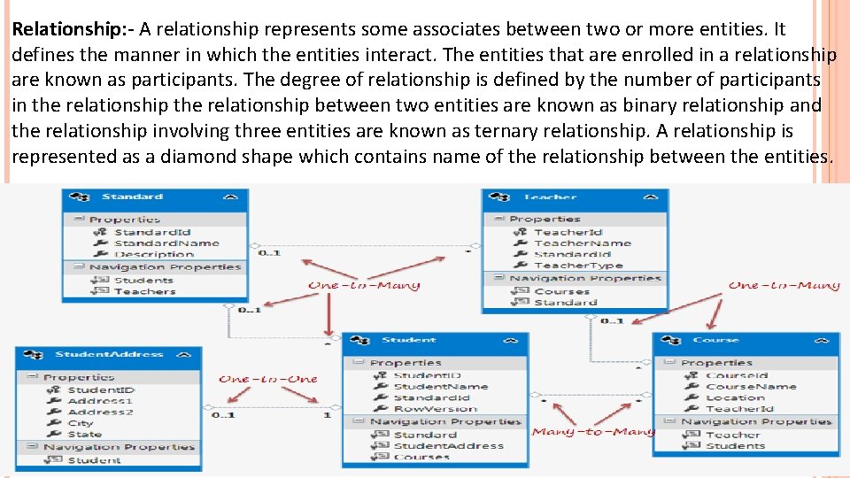 Relationship: - A relationship represents some associates between two or more entities. It defines Relationship: - A relationship represents some associates between two or more entities. It defines