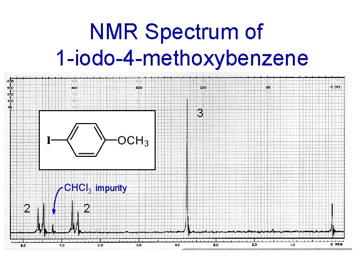 NMR Spectrum of 1 -iodo-4 -methoxybenzene 3 CHCl 3 impurity 2 2 