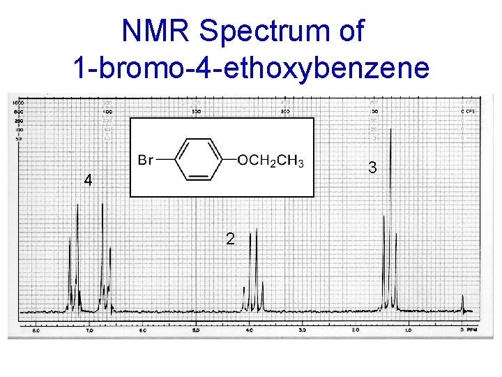 NMR Spectrum of 1 -bromo-4 -ethoxybenzene 3 4 2 