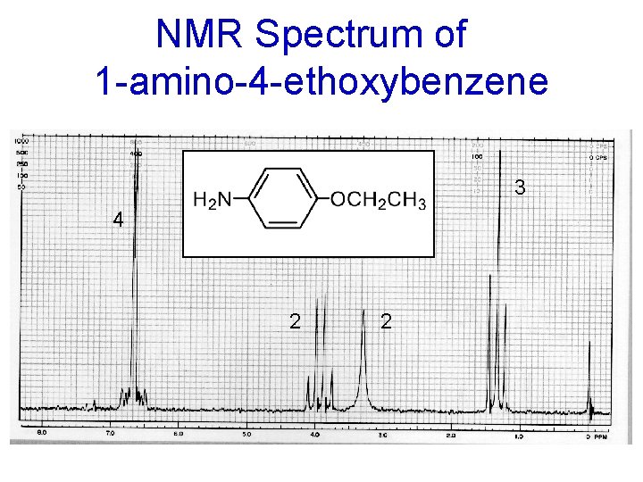 NMR Spectrum of 1 -amino-4 -ethoxybenzene 3 4 2 2 