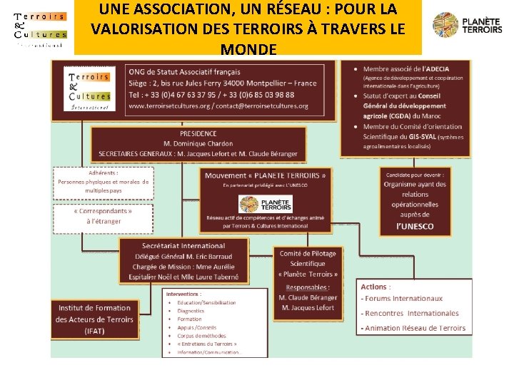 UNE ASSOCIATION, UN RÉSEAU : POUR LA VALORISATION DES TERROIRS À TRAVERS LE MONDE