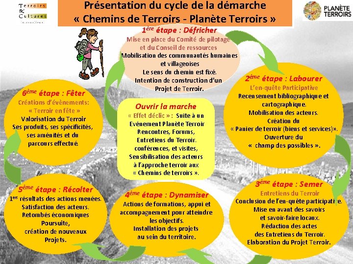 Présentation du cycle de la démarche « Chemins de Terroirs - Planète Terroirs »