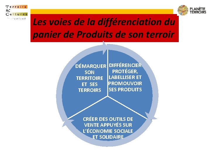 Les voies de la différenciation du panier de Produits de son terroir DÉMARQUER SON