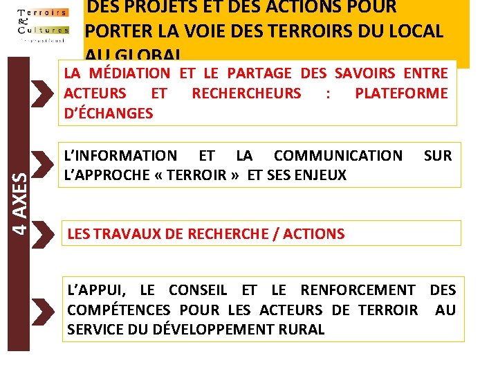 DES PROJETS ET DES ACTIONS POUR PORTER LA VOIE DES TERROIRS DU LOCAL AU