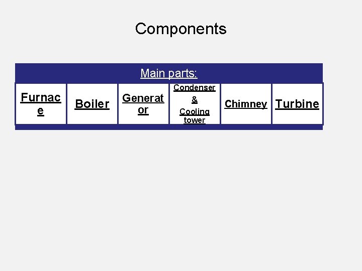 Components Main parts: Furnac e Boiler Generat or Condenser & Cooling tower Chimney Turbine