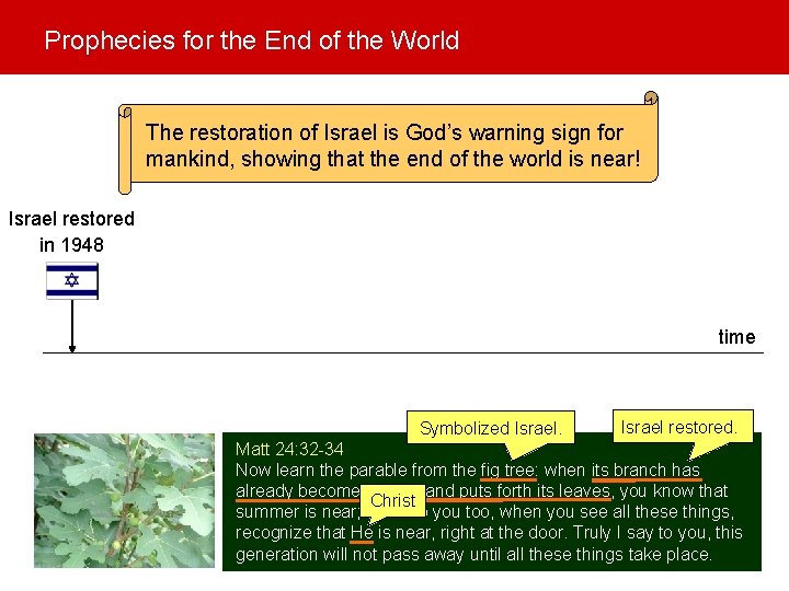 Prophecies for the End of the World The restoration of Israel is God’s warning