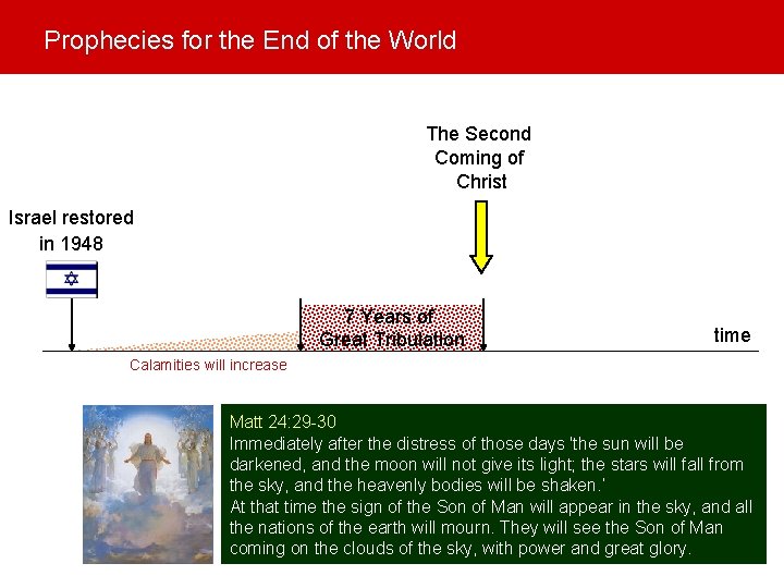 Prophecies for the End of the World The Second Coming of Christ Israel restored