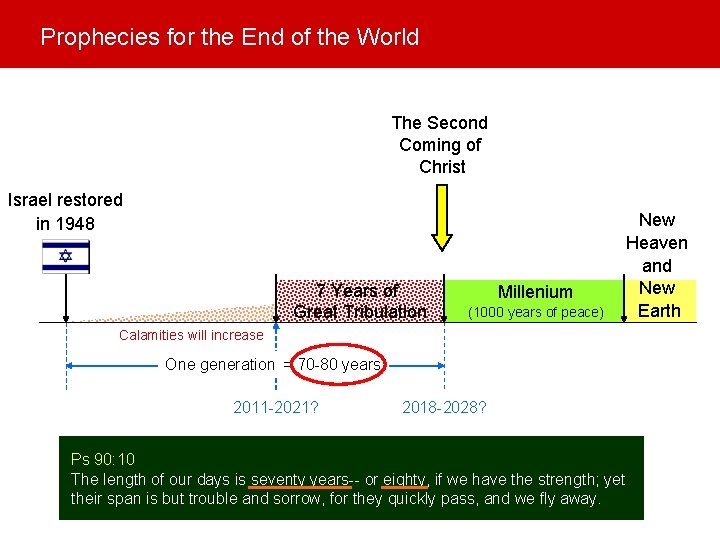 Prophecies for the End of the World The Second Coming of Christ Israel restored