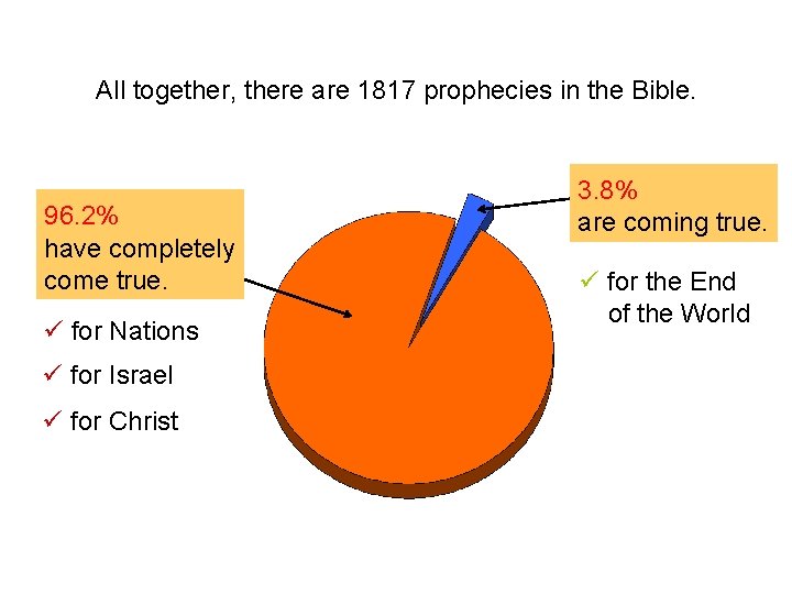 All together, there are 1817 prophecies in the Bible. 96. 2% have completely come