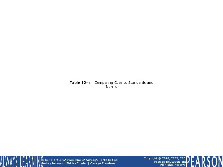 Table 12– 4 Comparing Cues to Standards and Norms Kozier & Erb's Fundamentals of