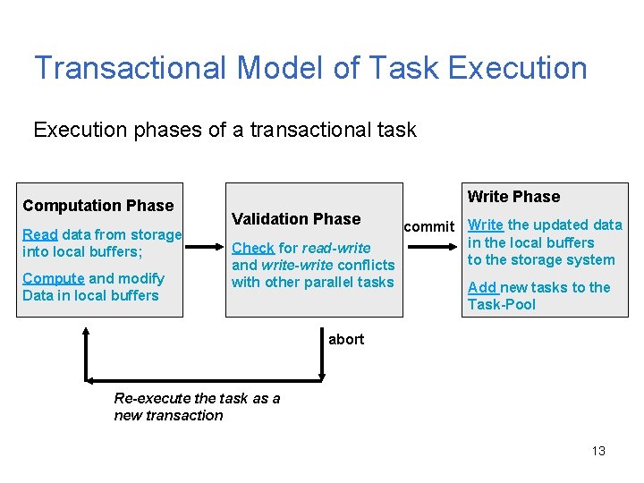 Transactional Model of Task Execution phases of a transactional task Computation Phase Read data