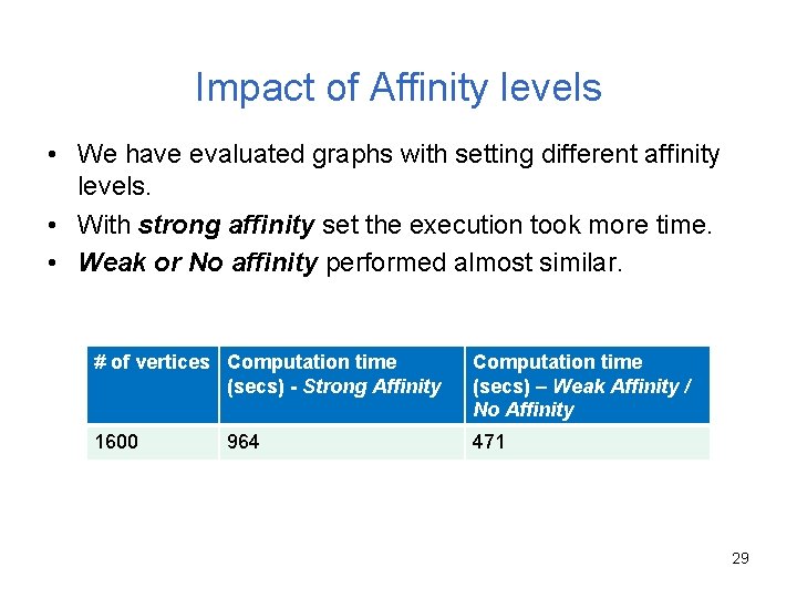 Impact of Affinity levels • We have evaluated graphs with setting different affinity levels.